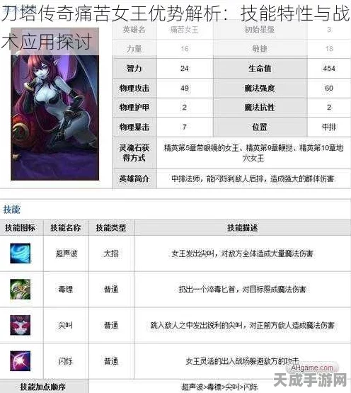 刀塔传奇深度探索，痛苦女王觉醒奥义与资源调配大师级攻略