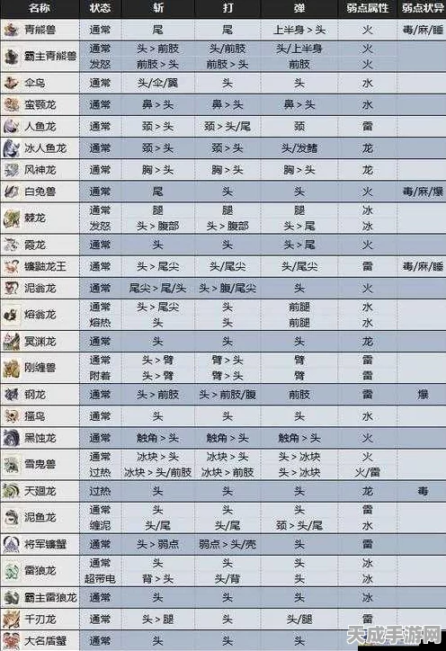 怪物猎人X深度攻略，揭秘全怪物弱点，助你狩猎之路畅通无阻