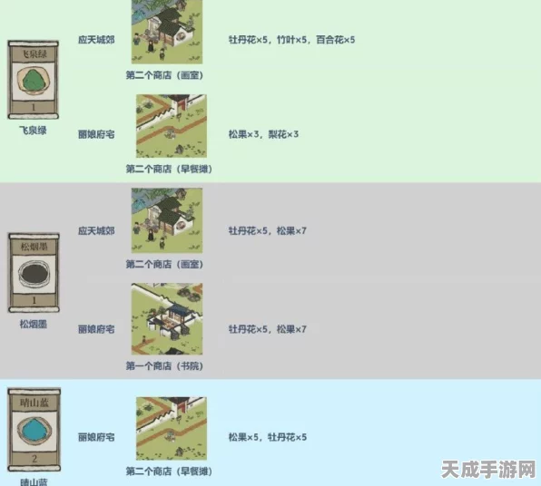 江南百景图攻略，揭秘文化商栈颜料获取秘籍