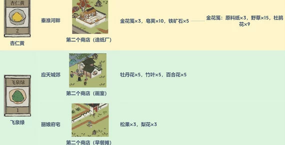 江南百景图攻略，揭秘文化商栈颜料获取秘籍