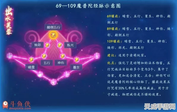 梦幻西游手游，全魔普陀新玩法揭秘，实战可行性深度剖析