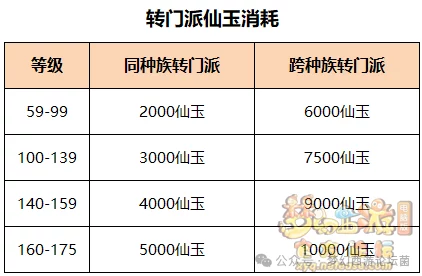 梦幻西游门派转换全攻略，轻松解锁新技能，重塑角色风采