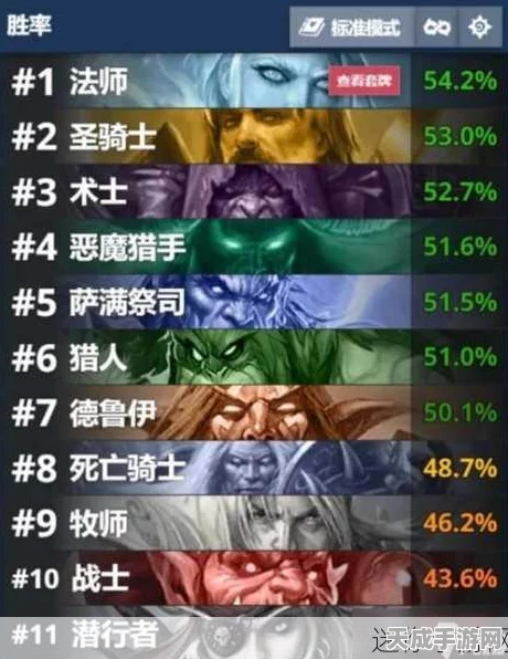 深度剖析，炉石传说历战先锋属性全解及实战策略