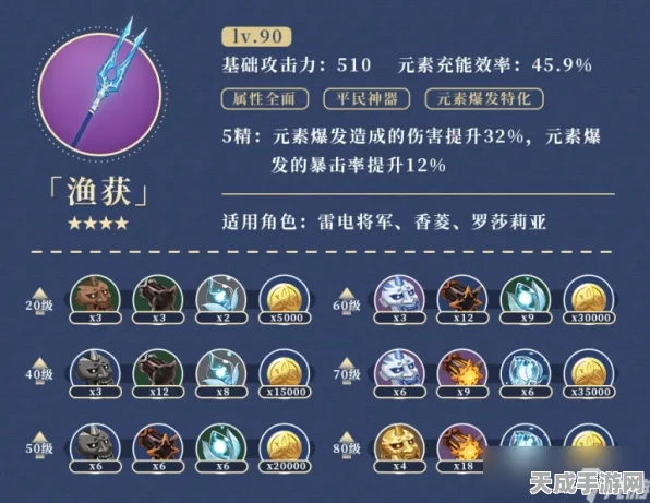 原神鱼叉武器渔获兑换全攻略，精准定位兑换点与必备材料清单