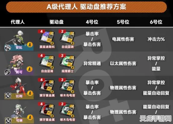 绝区零安东驱动盘搭配秘籍，解锁顶级战力，揭秘最佳组合与配置攻略
