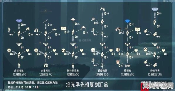 光遇归巢季先祖寻觅指南，全位置揭秘与兑换物品清单