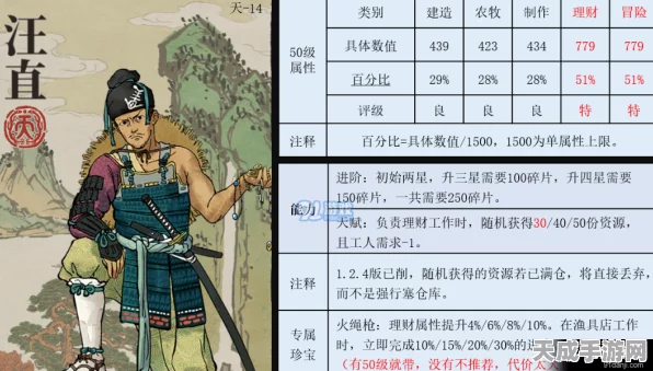 江南百景图深度攻略，包拯珍宝搭配秘籍与高效分配策略