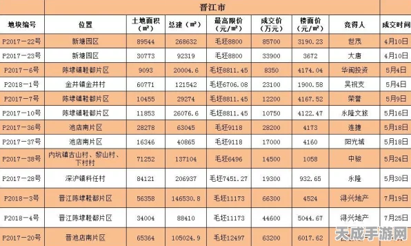 和平精英绿洲世界，揭秘空中快线乘坐攻略，畅享极速飞行体验！