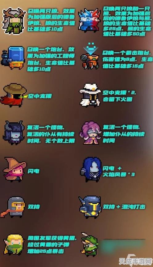 元气骑士攻略揭秘，小小指挥官高效通关秘籍大公开