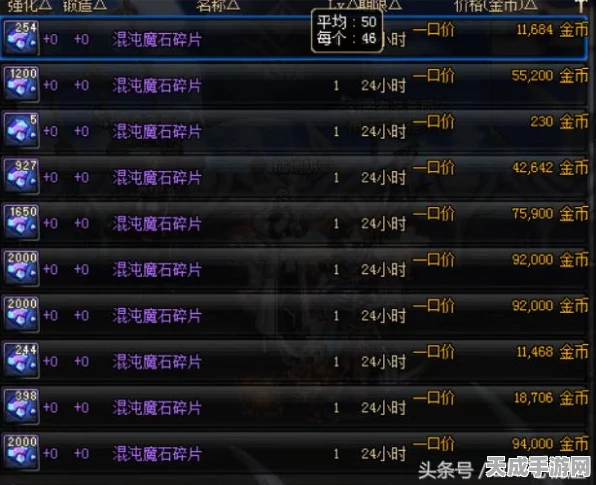 DNF85级混沌魔石，解锁顶级装备与神秘技能的钥匙