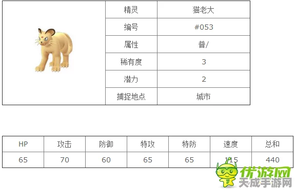 口袋妖怪复刻，猫老大种族值全解析，竞技场实战策略揭秘