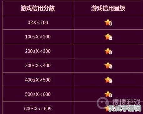 DNF信用分查询全攻略，轻松掌握信用状态，提升游戏体验