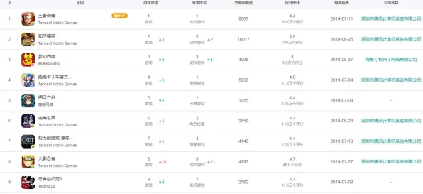 咸鱼翻身！咸鱼之王升星攻略大揭秘