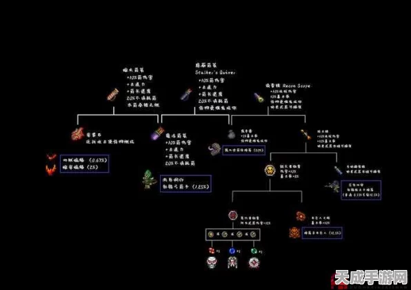 泰拉瑞亚深度攻略，揭秘棒棒糖镐获取秘籍与ID属性全解析
