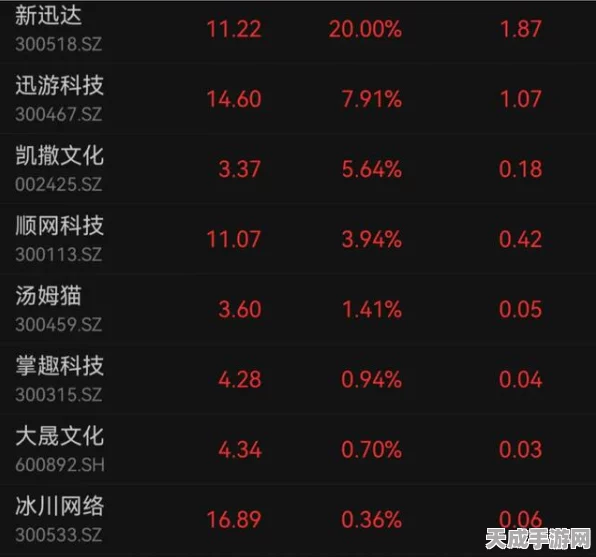 黑神话，悟空速赚宝典！揭秘高效盈利途径与隐藏挑战
