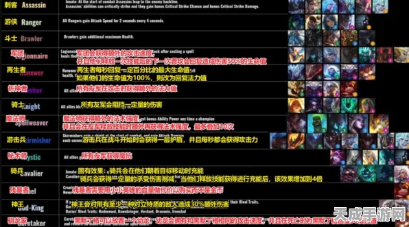云顶之弈霸主之路，主宰盖伦深度玩法攻略与实战技巧