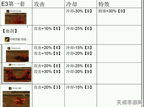 DNF 宠物胶囊大揭秘，挑选最优阵容攻略
