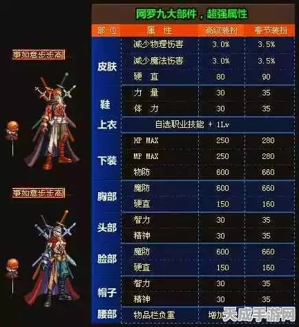 DNF远古上衣精选指南，解锁你的战斗新风尚，哪款才是你的专属战衣？