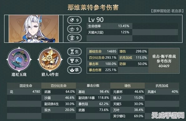 原神角色攻略，那维莱特技能倍率全揭秘，高效输出机制实战解析