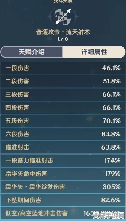 原神甘雨毕业面板属性大揭秘