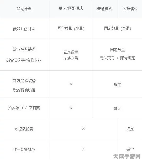 艾肯套装升级全攻略，等级提升秘籍大揭秘