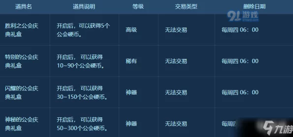 DNF 工会贡献度获取秘籍大揭秘
