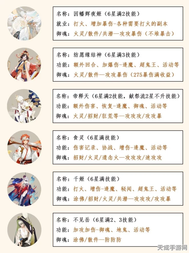 2024 阴阳师鲸汐千姬御魂搭配秘籍大揭秘