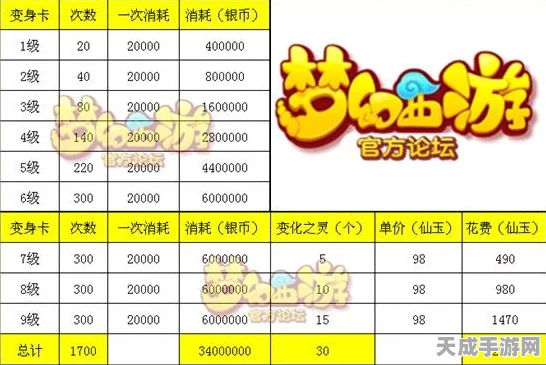 梦幻西游手游考古 2 进 3 必知答题秘籍与答案全集
