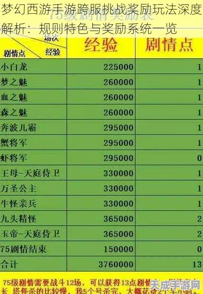 梦幻西游看戏难度全解析，挑战升级，策略先行！