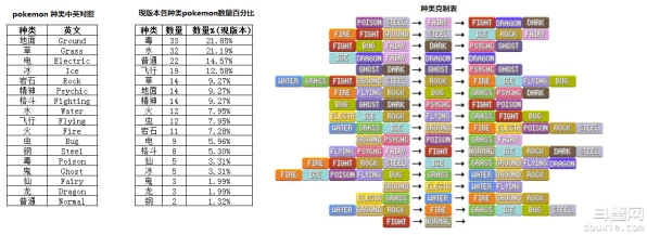 口袋妖怪GO，顶尖防御战宠排行，守护你的探险之旅