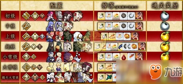 FGO 圣诞二期复刻，全方位攻略与玩法精髓指南