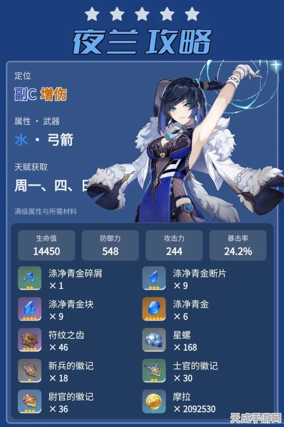 原神夜兰圣遗物词条精选指南，打造极致输出的完美搭配