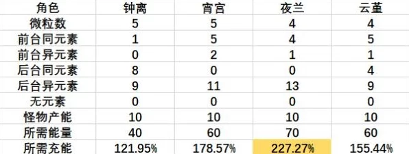 原神夜兰圣遗物词条精选指南，打造极致输出的完美搭配