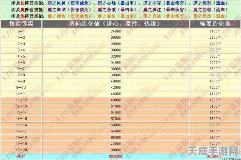 归龙潮珠砂技能深度解析与实战运用秘籍