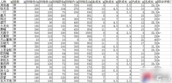 大掌门深度揭秘，第四武功位威力全开，务工系统攻略大放送