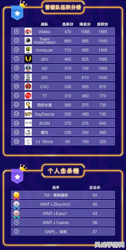 蛋仔派对高手进阶，揭秘齿轮机关地图搭建秘籍与竞技策略