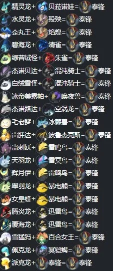 幻兽繁育秘籍，帕鲁空涡龙配种与合成表深度剖析