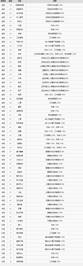 幻兽繁育秘籍，帕鲁空涡龙配种与合成表深度剖析