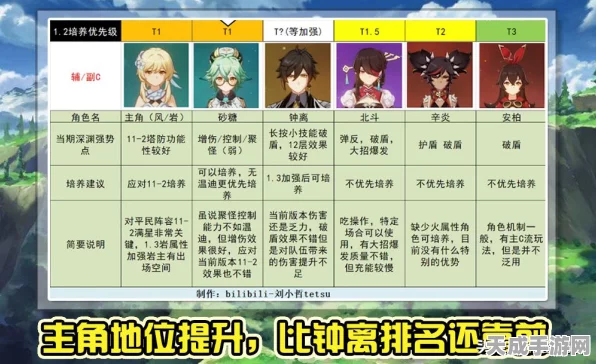 原神凝光武器精选指南，打造最强输出的秘密武器