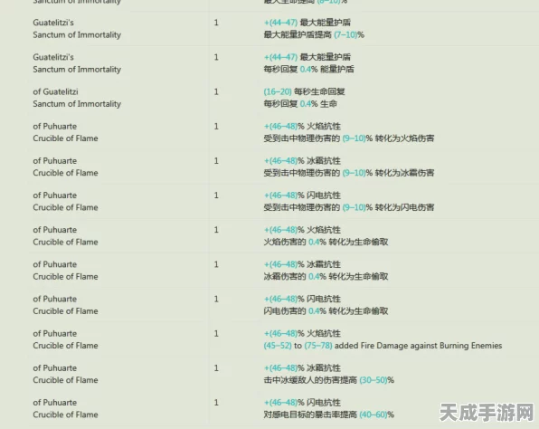 流放之路新补丁揭秘，基底词缀变革引领游戏新纪元
