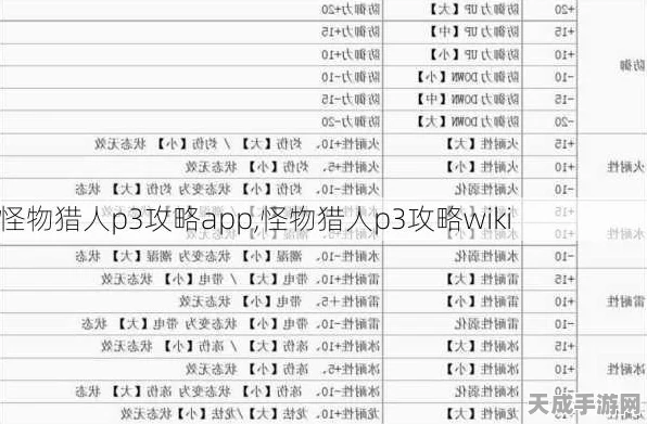 怪物猎人 P3 中文名字修改秘籍大揭秘