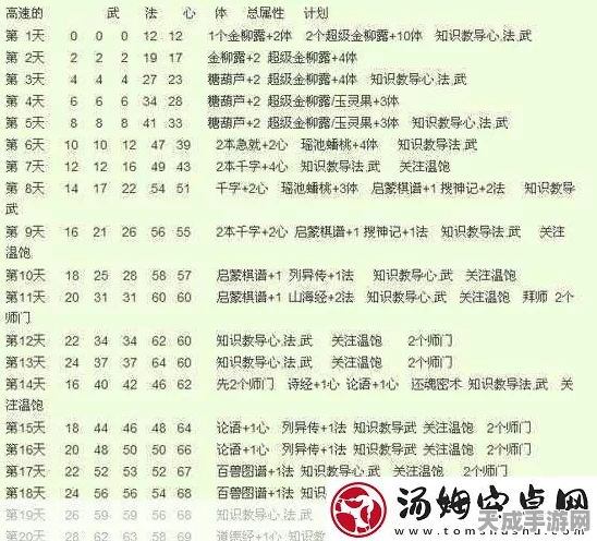 梦幻西游，孩子养育秘籍大公开