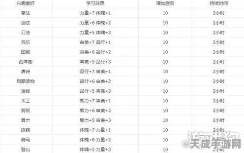 梦幻西游，孩子养育秘籍大公开