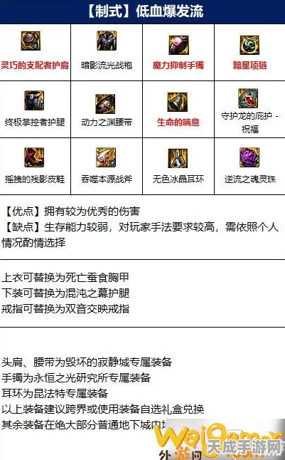 地下城与勇士 110 级异端审判者顶级毕业装备大揭秘