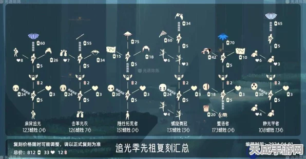 光遇放松沐浴者先祖寻觅指南，位置揭秘与兑换图鉴全览