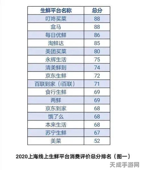归龙潮鲜狮百味行第二天通关秘籍 超多细节玩法大揭秘