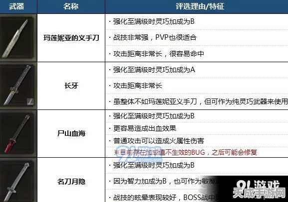 艾尔登法环支线任务通关秘籍，精细步骤与操作全解