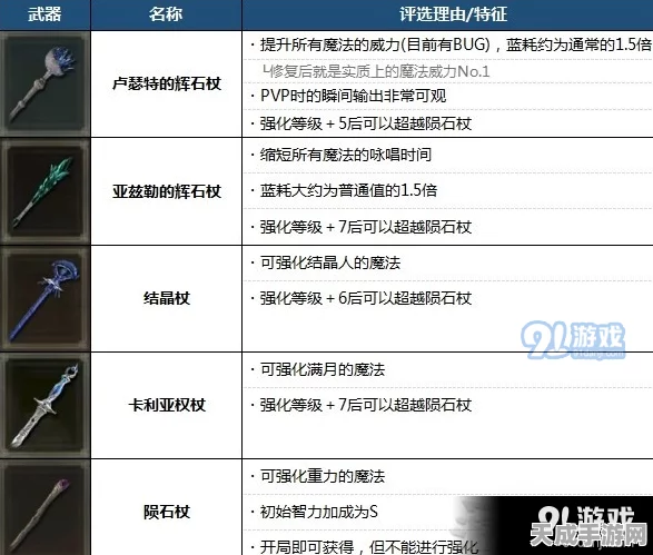 艾尔登法环支线任务通关秘籍，精细步骤与操作全解
