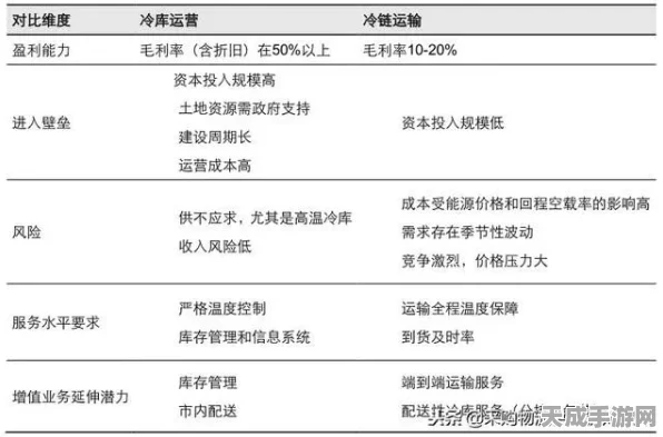 向僵尸开炮！跃迁电子超强实力深度解析
