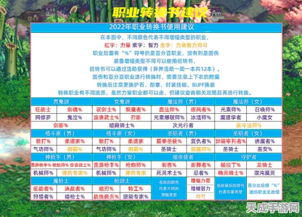 探秘转职秘籍，转职书获取全攻略
